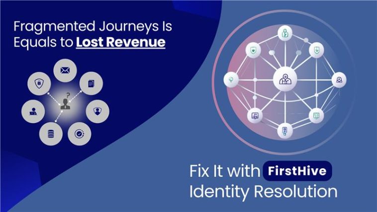 Identification Resolution Error FirstHive Customer Identity Resolution for Unified Customer Data