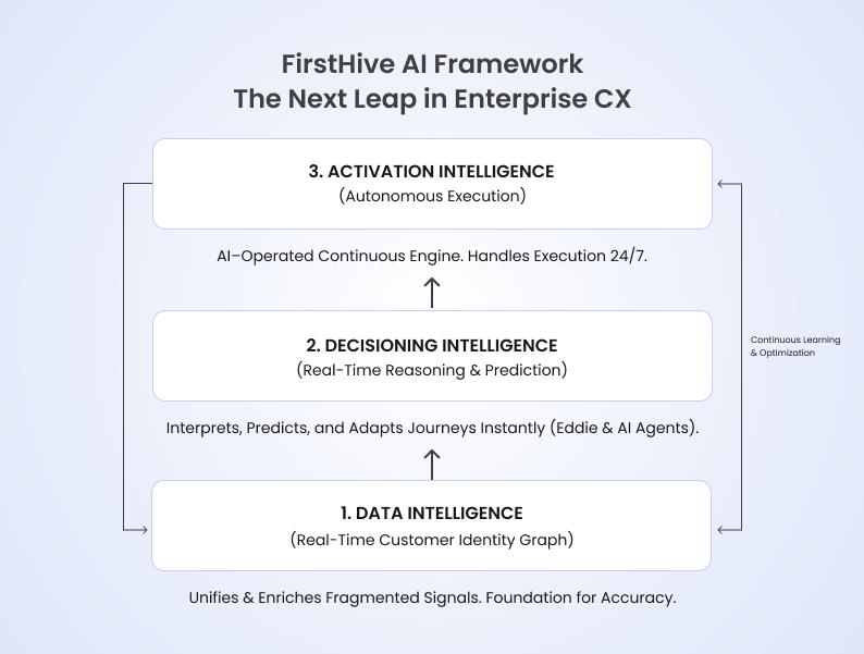 firsthive-ai-framework