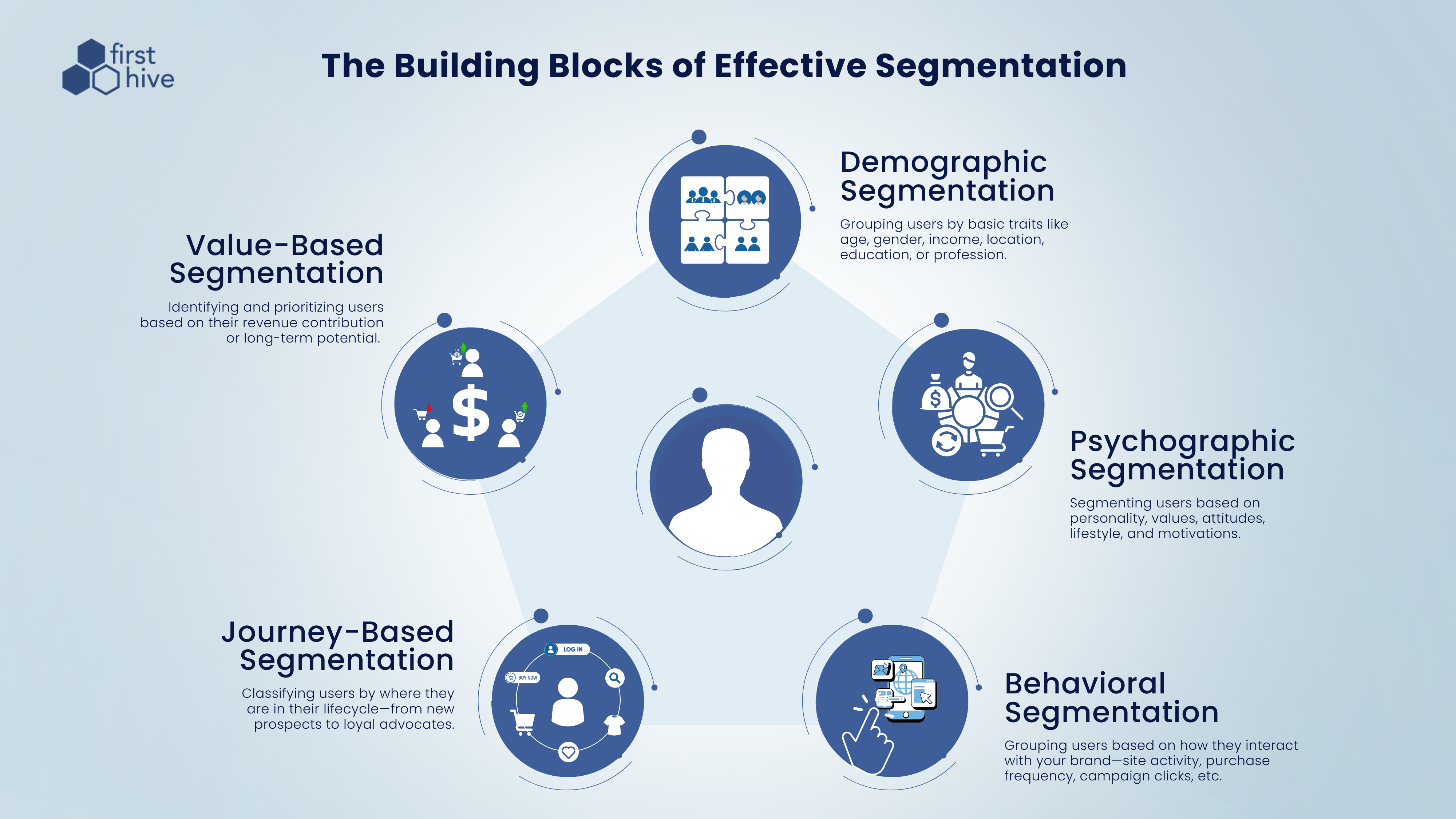 customer segmentation with firsthive